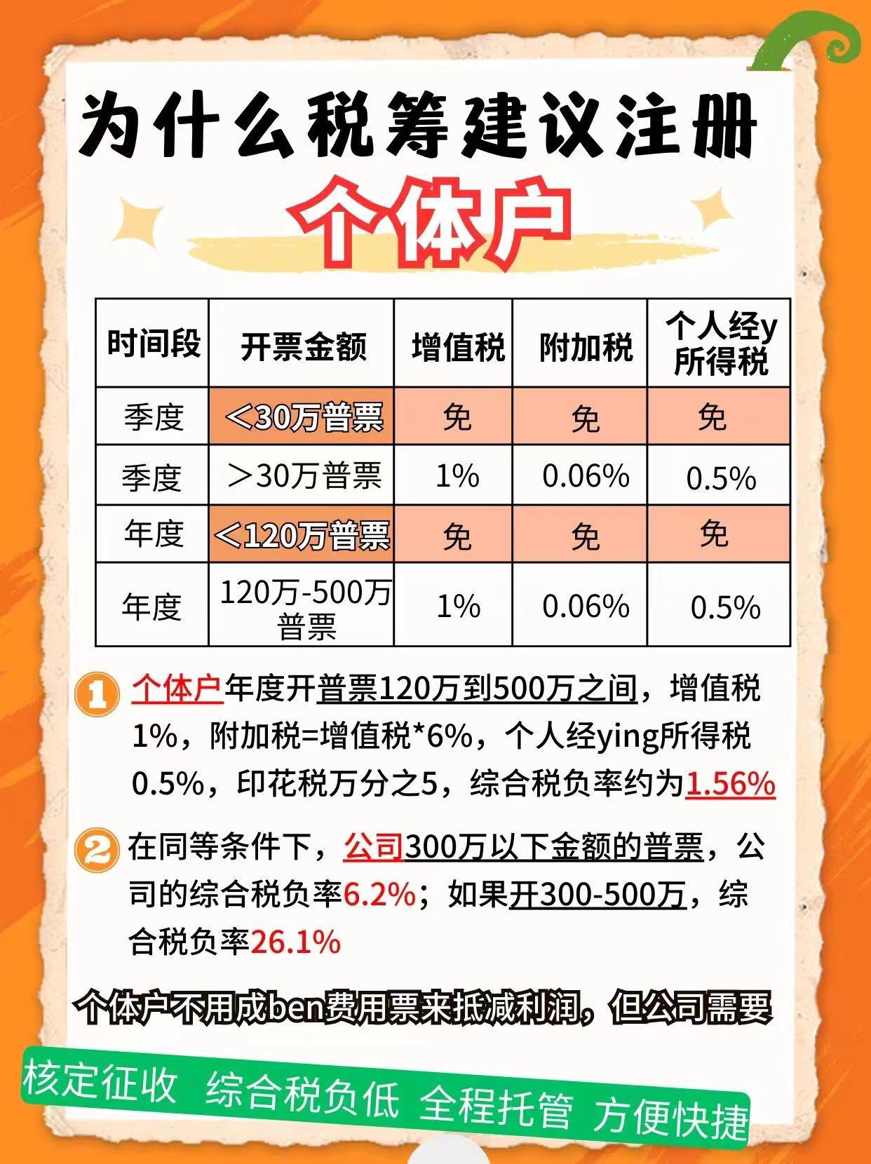 朔州9个问题带你认识个体户！