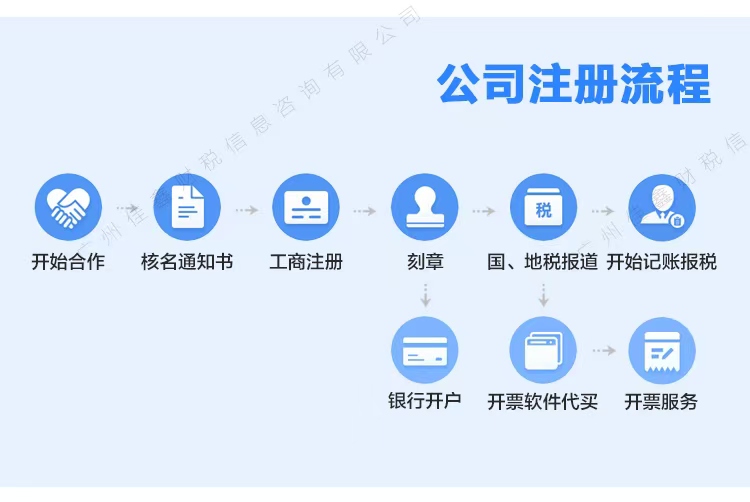 朔州创业补贴申请条件？